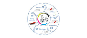 Nonstop Roll Splicer RS8 Workflow.