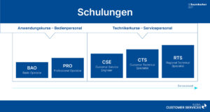 Service Schulungen