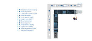 DocuTrim B2+ Workflow.