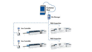 Hunkeler Control Platform: Production Tracking overview.