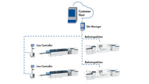 Hunkeler Control Platform: Produktionstracking Übersicht.