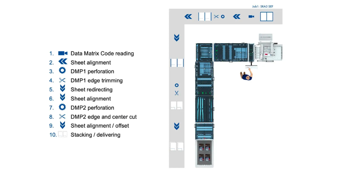 Cut-Sheet Workflow