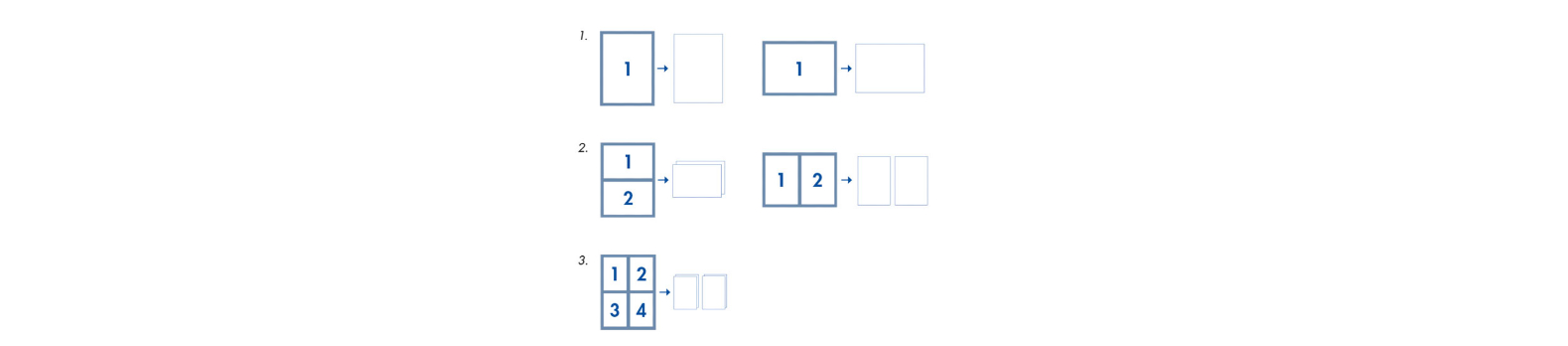 How to Benefit from Digital Sheet Finishing