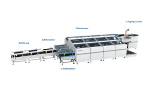 Buch Sortiermodul Book Sorting Module BSM