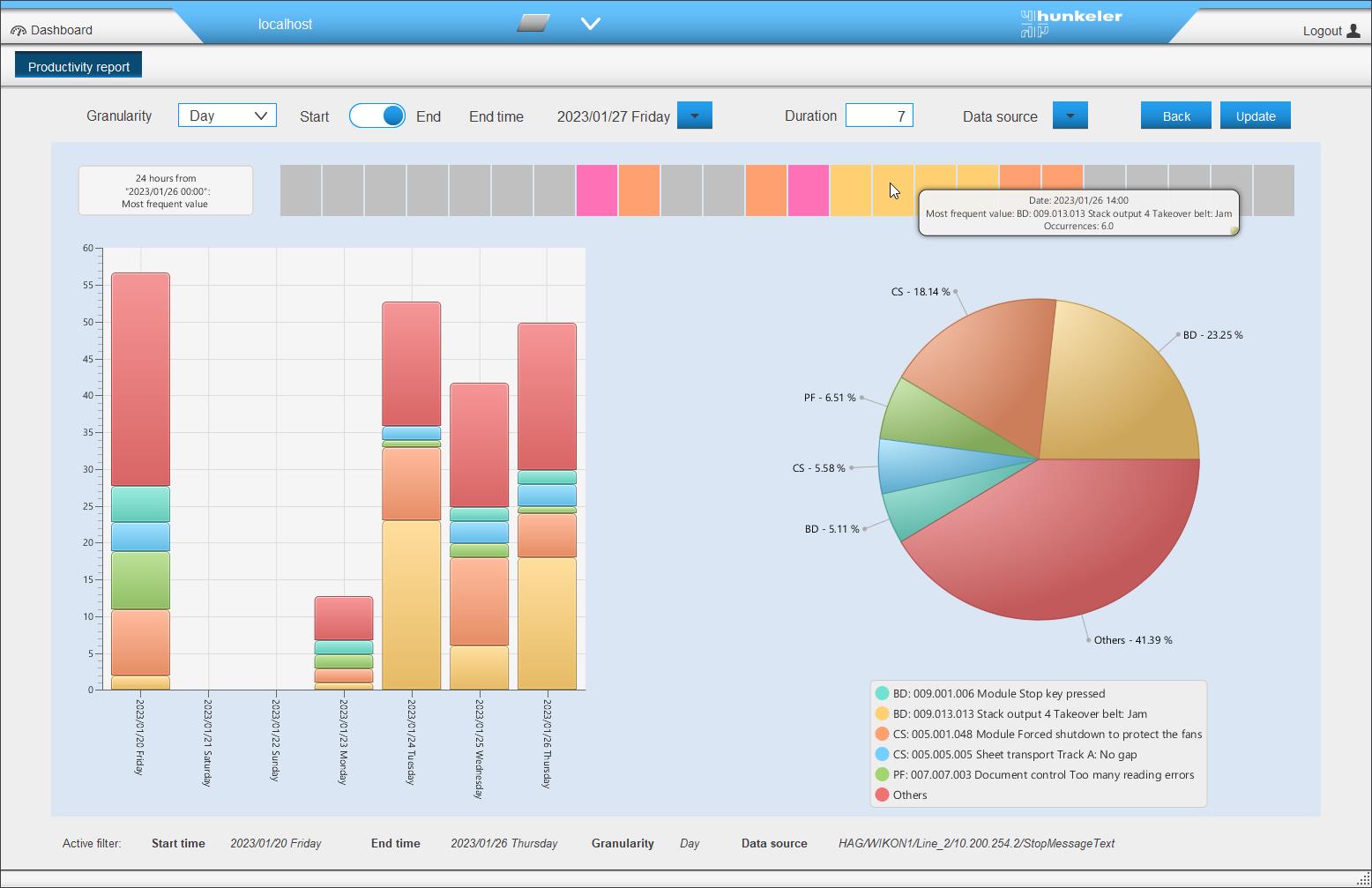 Hunkeler Data Capture Event: Fehlermeldungen.