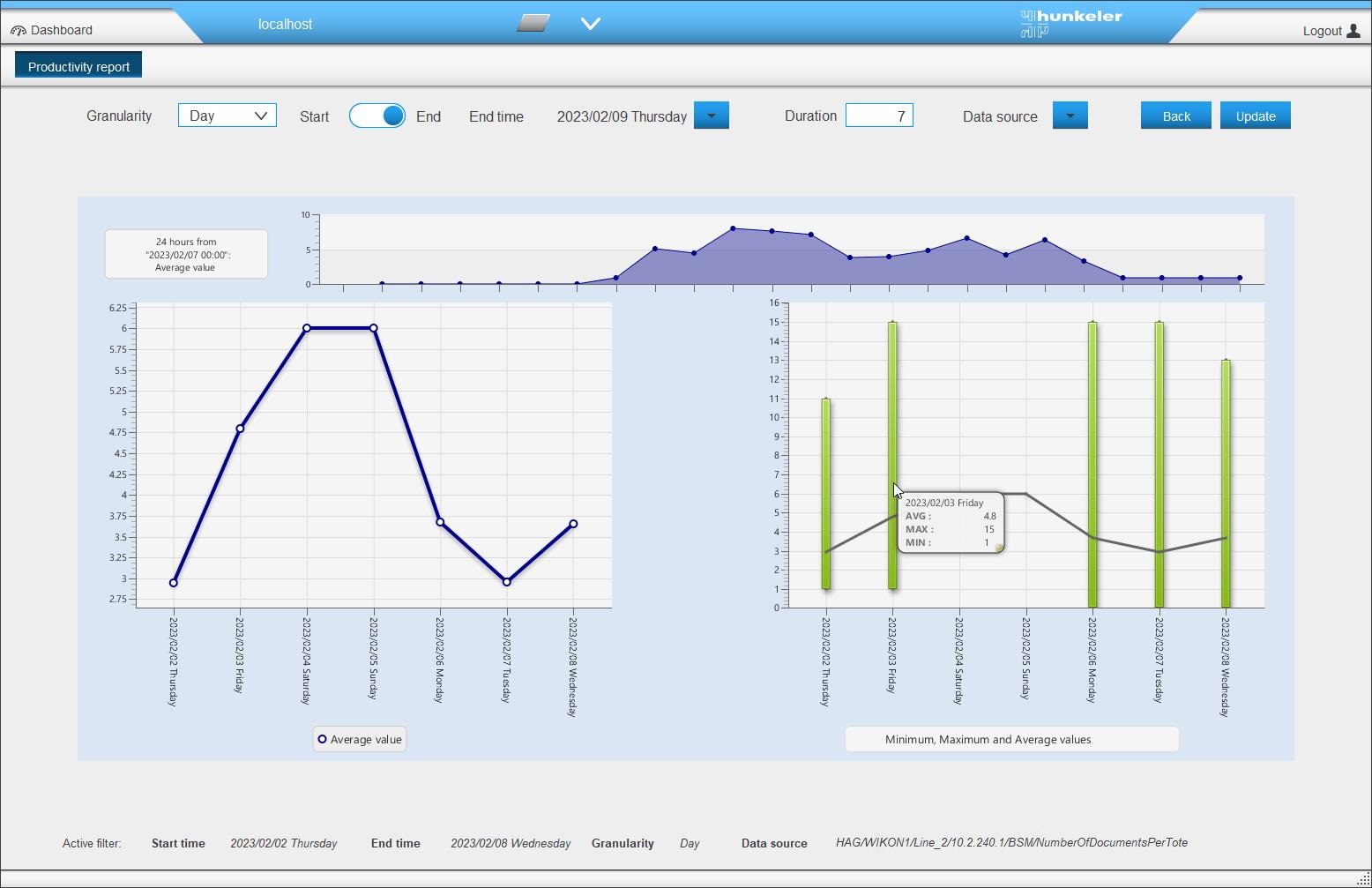 Hunkeler Data Capture Measurement: Geschwindigkeit (m/min).