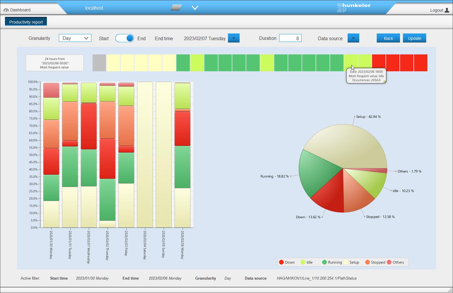 Hunkeler Data Capture Status: State of a solution or module (similar to a traffic light: green, yellow, red).