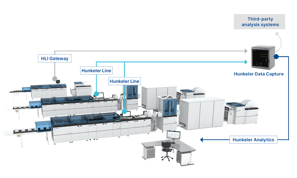 Hunkeler operating data network overview.