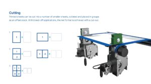 DocuTrim Cutting