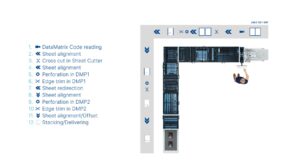 Workflow DocuTrim