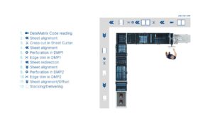 Workflow DocuTrim.