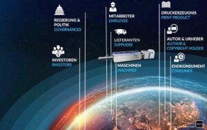 Visual Blockchain in the digital print industry.