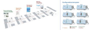 Workflow Dynamischer Prozessor DP8.